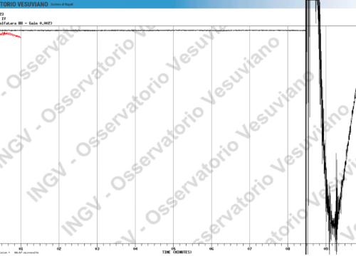 Terremoto Napoli 2 ottobre 2023